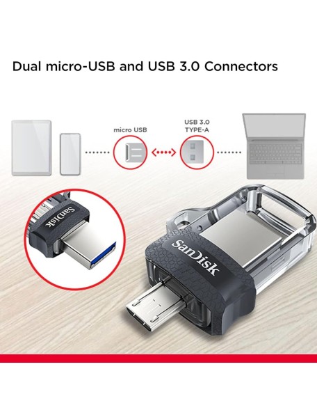 SANDISK 32GB PENDRIVE SANDISK 32GB PENDRIVE